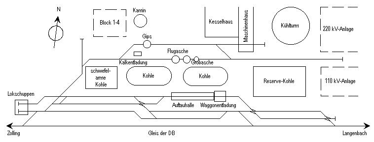 Blockdiagramm Werksbahnhof